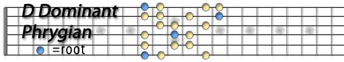 D Dominant Phrygian.jpg